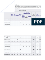 Example of The Statement of Equity