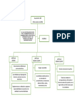 RH-37 MAPA CONCEPTUAL ACUERDO No. 060