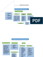 Mapa Conceptual AA3