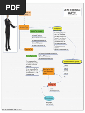 Secret Online Web Business Blueprint