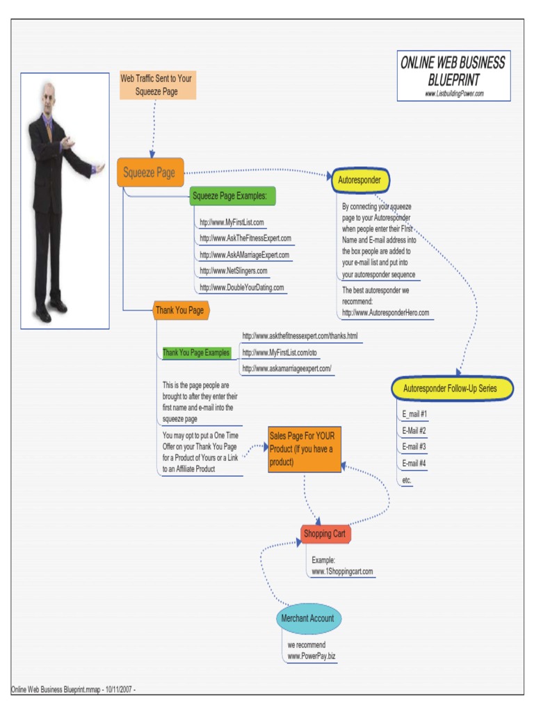 Secret Online Web Business Blueprint | PDF | Online Services | World ...