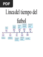 Linea Del Tiempo Del Futbol