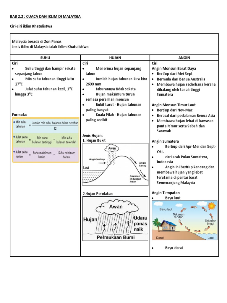Nota T2 Bab 4 Pdf