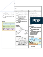 Cuaca Dan Iklim Note