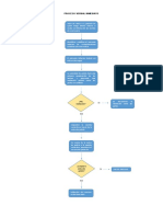 Diagrama de Flujo Proceso Verbal Inmediato