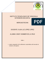 Cuadro Comparativo Tema 3