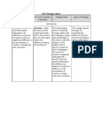 wp1 Revision Matrix