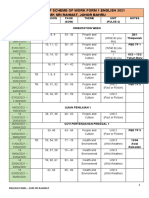 Summary of Scheme of Work Form 1 English 2021 SMK Sri Rahmat, Johor Bahru