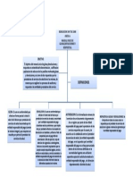 Mapa Conceptual Devolucion de Facturas.