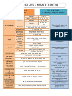 Analyse Des Mots Fiche Outil PDF