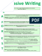 Persuasive Writing - A Forest