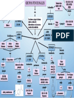 Grupos Funcionales