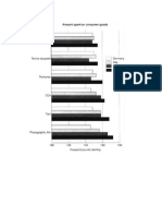 Bar Chart Review