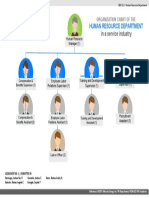 Human Resource Department - Revised