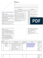 Fundamentals of Political Science: Intro to Concepts, Theories & Methods