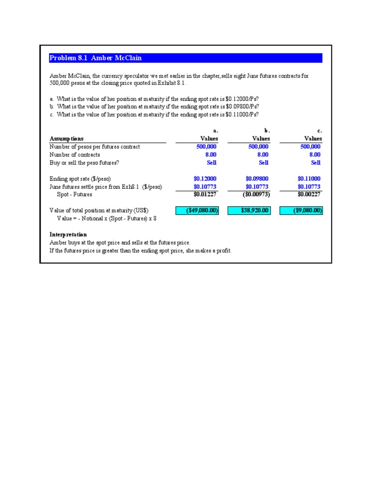 Currency Futures and Options Analysis | PDF | Option (Finance) | Put Option