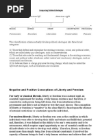 psc250 - Comparing Political Ideologies