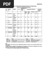 7th Sem Syllebux PDF