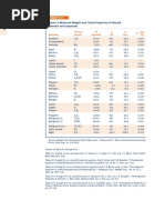 Saturated Salt Solution Humidity Table | PDF | Diet & Nutrition | Chemistry