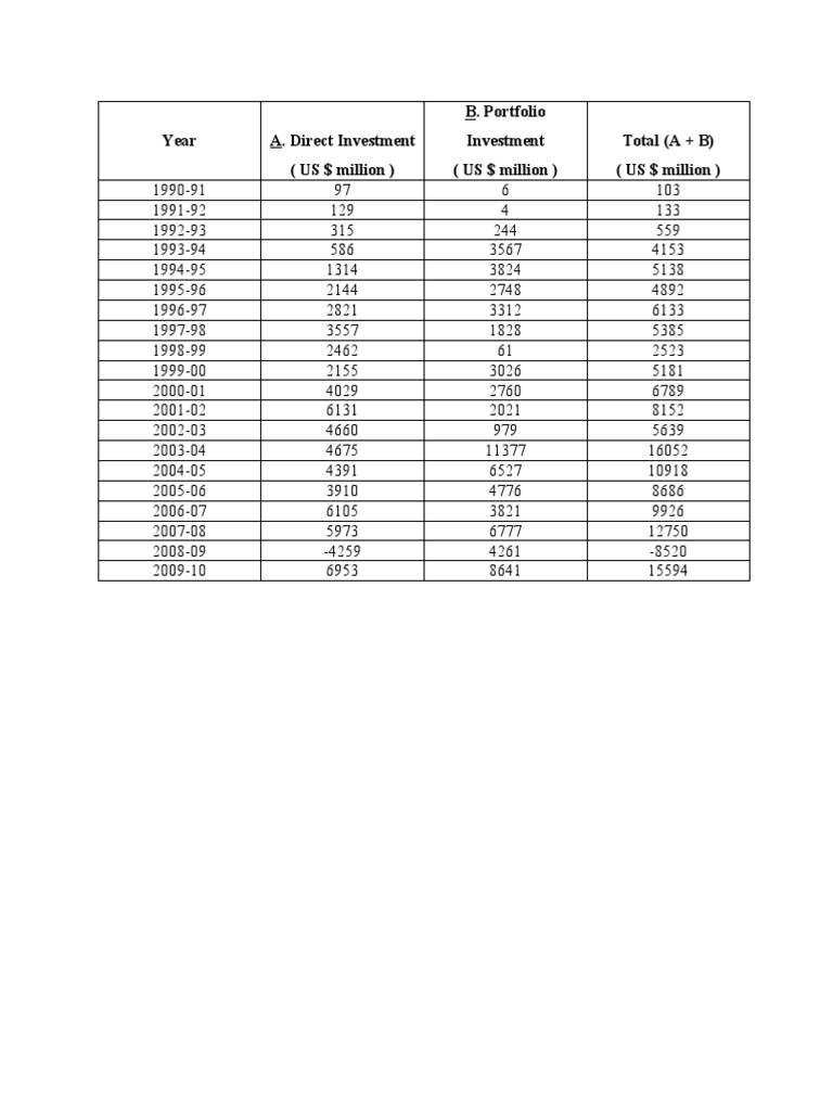 Chart | PDF