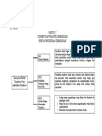 Peta Konsep Modul 7 Sri Nuryati