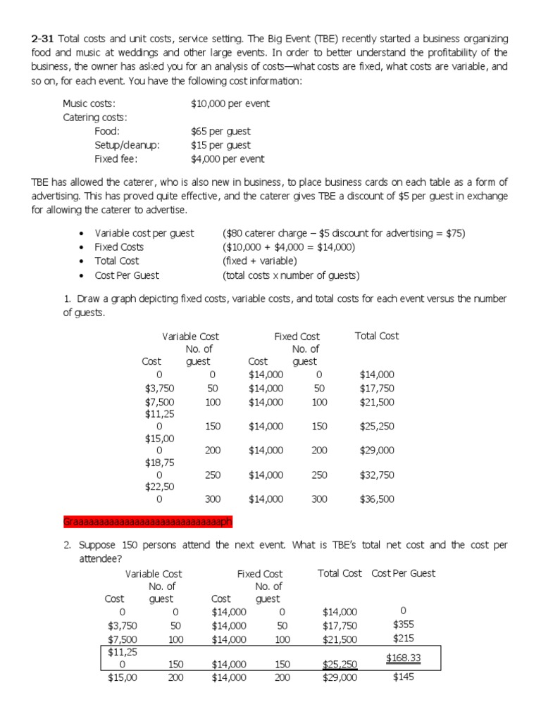 Analysis of Fixed, Variable, and Total Costs for Events at The Big