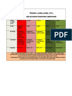 Triage 5 Level