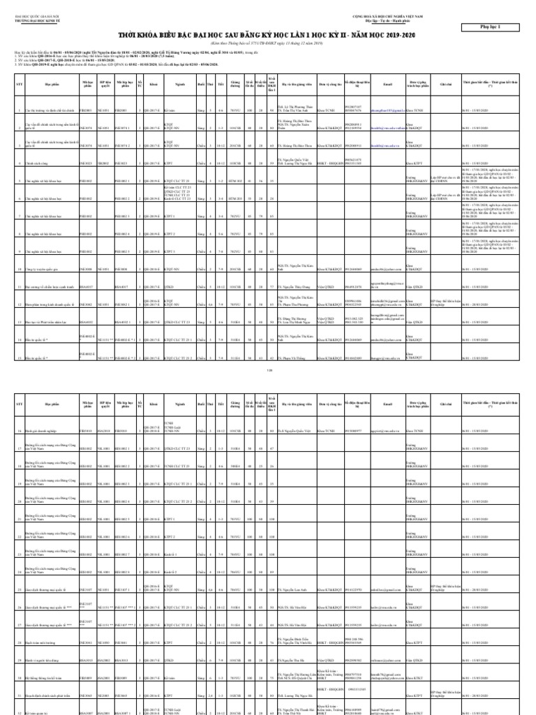 Phu Luc 1 Kem TB 3751 | PDF