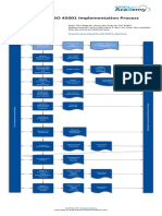 ISO 45001 Impl.pdf