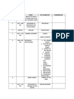 Ceremony Sequence Time Event Key Character Coordinator