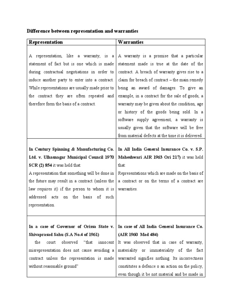 Difference Between Representation and Warranties PDF Breach Of