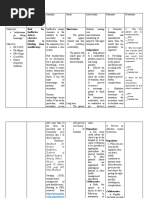 Nursing Care Plan: Risk For Ineffective Airway Clearance Related To Bleeding From Tonsillectomy Short Term