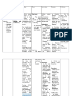 Nursing Care Plan: Risk For Ineffective Airway Clearance Related To Bleeding From Tonsillectomy Short Term