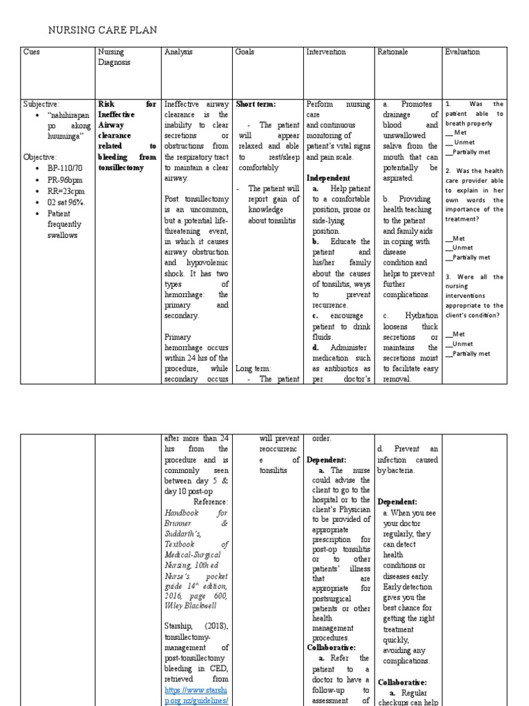 Tonsillectomy Surgical Care Plan Pdf