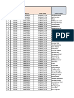 Sharan C Patil Bangalore Doctor List