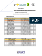 Resultados Trofeo de Invierno 2020