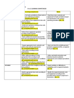 K To 12 Learning Competencies K To 12 Learning Competencies Melcs