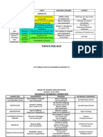 Topics Per Day: Day/Date Topic Resource Speaker Output 8am - 5pm Quirino Hs Adelfa T. Mayo Rina E. Caburnay