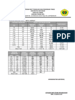 Pemerikksaan Hasil Rata - Rata Semua Agg