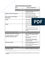 Ascenceur Risk Et Prevention PDF