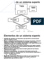 Elementos de Un Sistema Experto