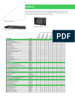 APC NetBotz Compatibility Chart.pdf