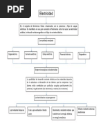 Mapa conceptual sobre la electricidad | PDF | Métodos y materiales de ...