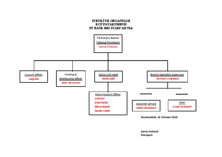 Organizational Structure of PT Bank BRI Syariah Tbk Payakumbuh Branch ...