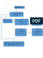 Actividades Por Desarrollar Mapa Conceptual