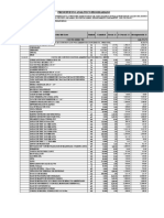 Presupuesto Analitico