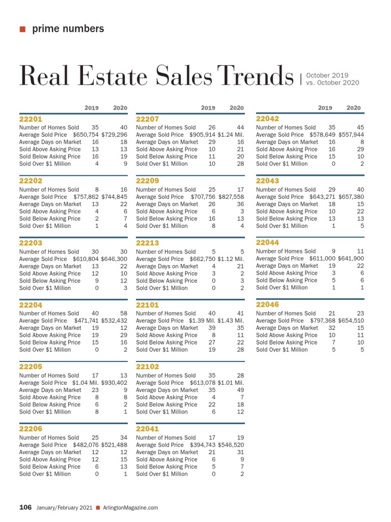 Real Estate Sales Trends PDF Economies Market (Economics)