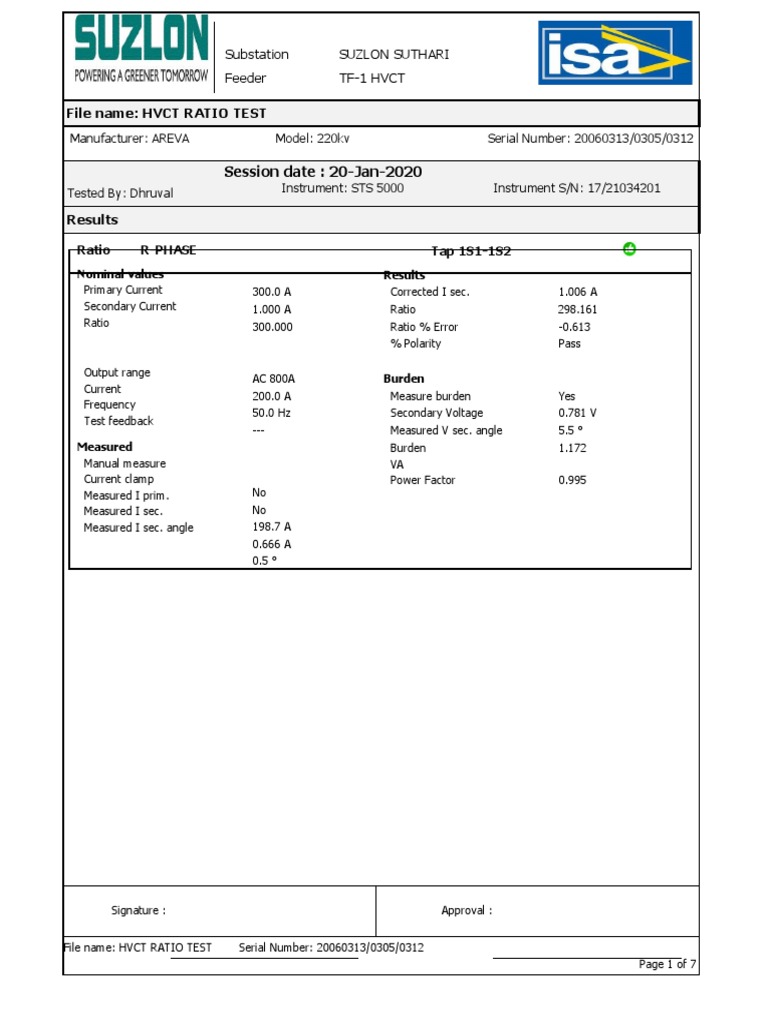 HVCT Ratio Test Results | PDF | Alternating Current | Transformer