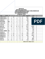 Nagammai StatementReport PDF