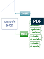 EVALUACIÓN EX-POST_3